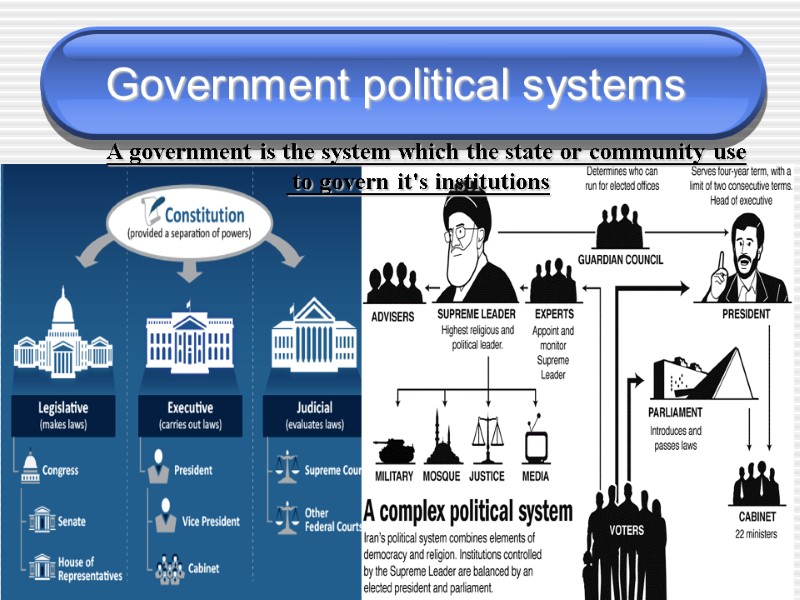 Government political systems A government is the system which the state or community use